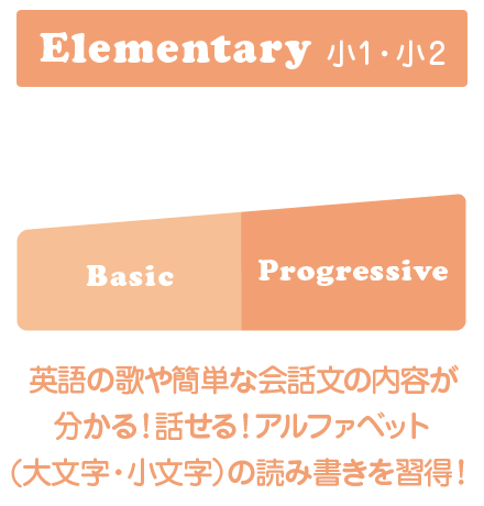 Benesseこども英語教室 エレメンタリーコース